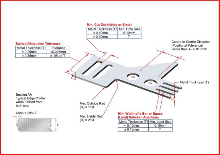 Photofab Chemical etching and milling design guidelines